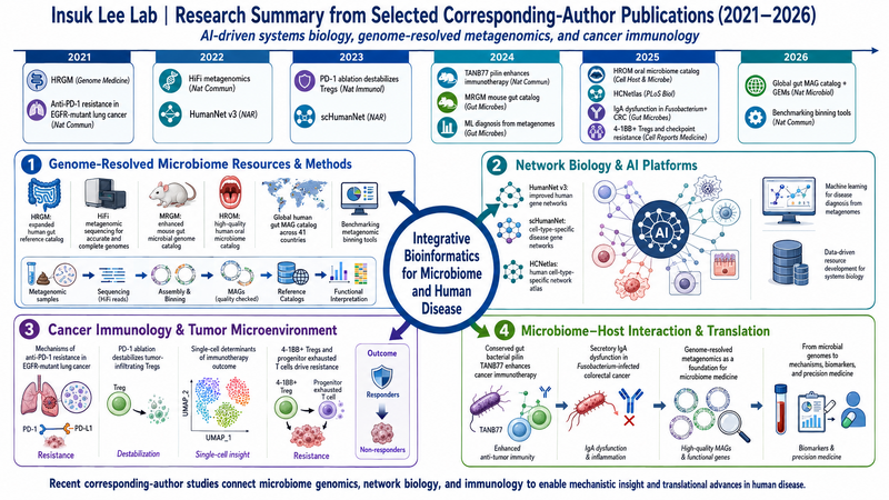 File:Research summary 2021-2026.png